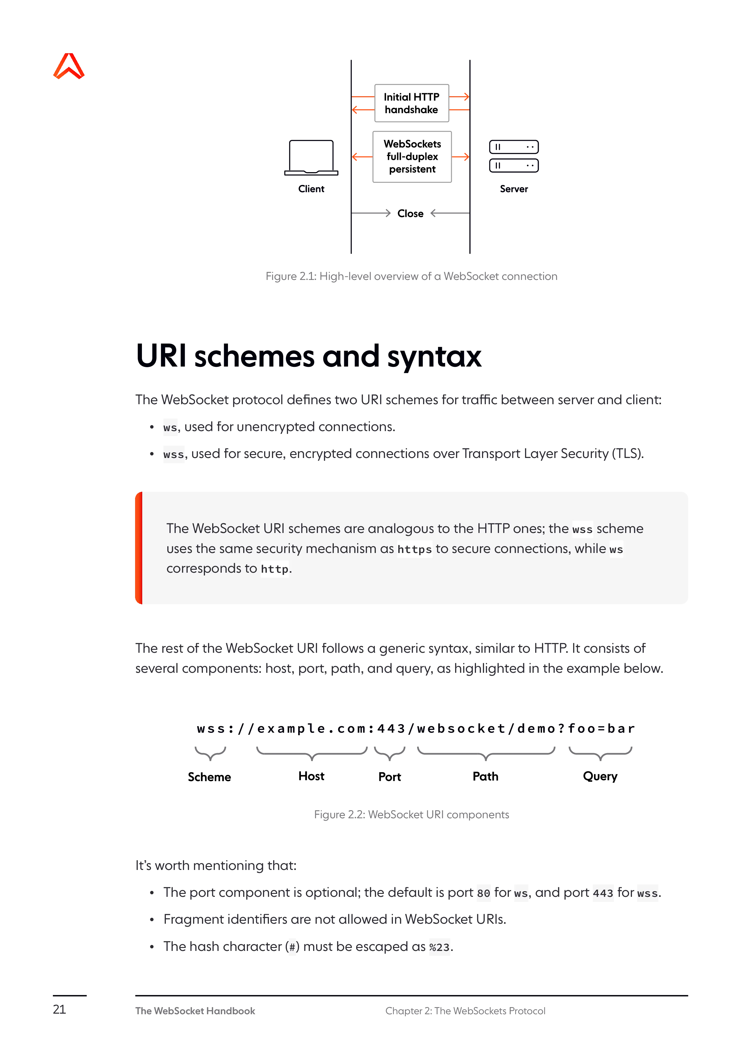 High-level overview of a WebSocket connection